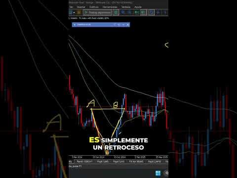 Cierre de Ciclos: Domina Impulsos Bajistas en Trading #shorts