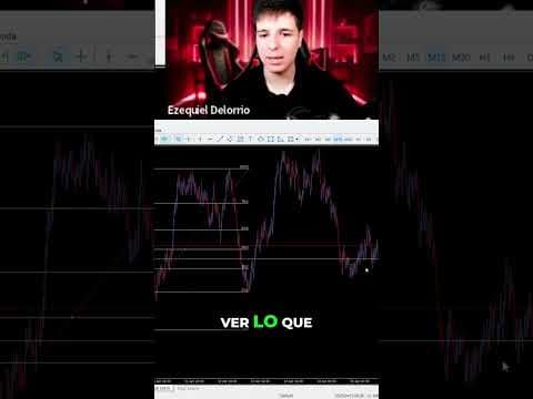 Cierre de Ciclo y Estructura del Mercado: Análisis Técnico #shorts