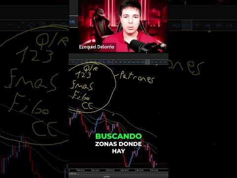 El Lado Oscuro de los Indices Sinteticos (StopLoss)