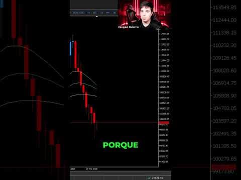 Evita Riesgos: 4 Temporalidades en Trading NO Entres