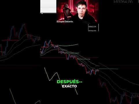 El 1-2-3 Que Sí Funciona en Trading
