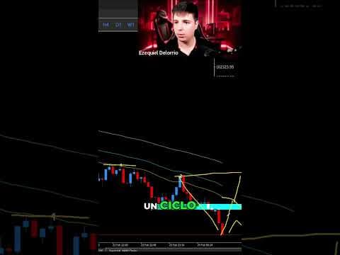 Estrategia de Trading: Cierre de Ciclos y Evita Pérdidas
