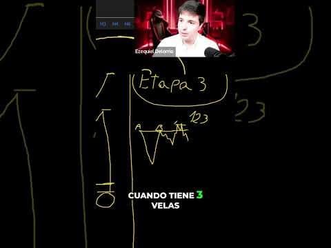 La Estructura 1-2-3: Mi Secreto para Ganar en Trading