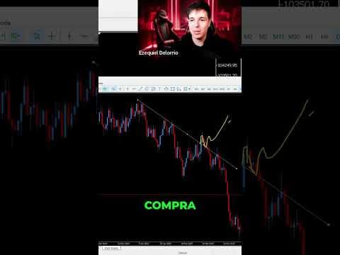 Trading: Ignora las Mechas y Pierde Dinero