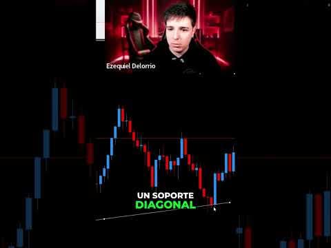 Soporte Diagonal: ¡La Estrategia Que Respeta Tus Impulsos!
