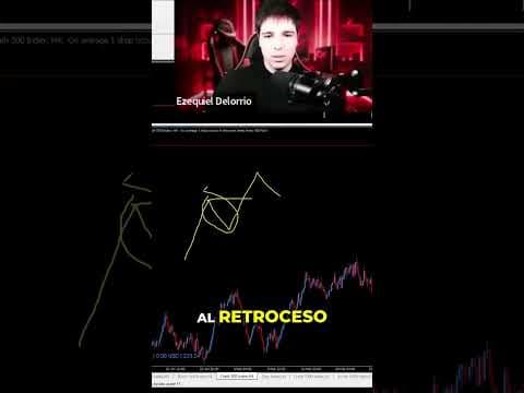 La estructura y acción del precio no son lo mismo #shorts