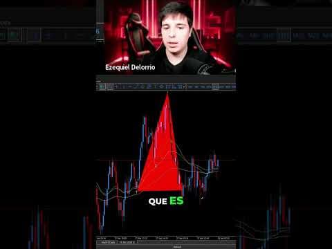 ¿Por Qué Tu Stop Loss Siempre Te Saca?