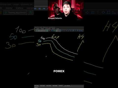 EMAs Explicadas: 30, 50 y 100