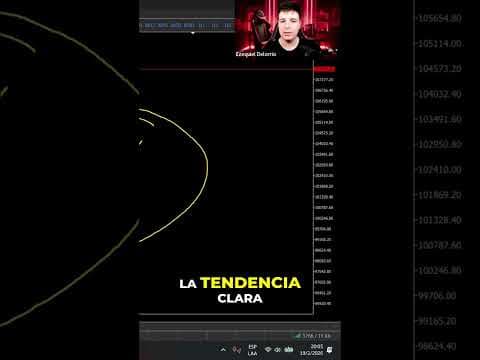 EMAs: El Indicador Clave para Trading Fácil