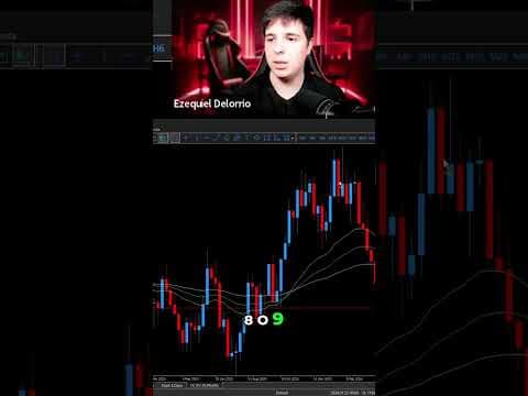 No Hagas Esto En Scalping