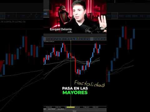 Fractalidad: Patrones Repetidos en Todos los Marcos Temporales #shorts