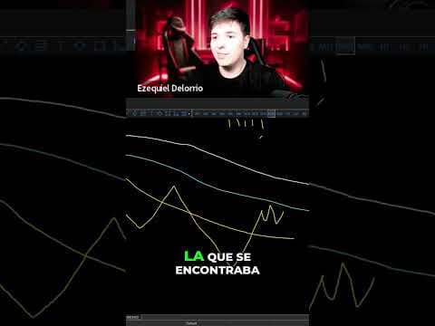 Trading: Busca Rompimientos Estratégicos Para Ganar #shorts