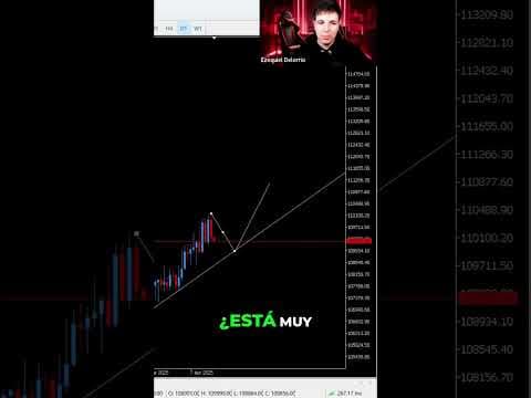 Scalping: Fibonacci y EMAs para Operaciones Exitosas