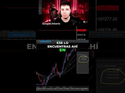 Cómo Encontrar Las EMAs En MT5
