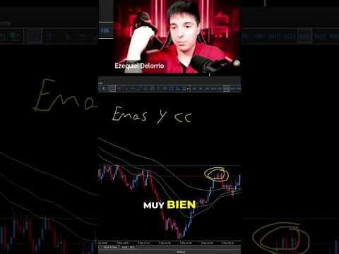 Trading: Cierres de Ciclo y EMAs Validos #shorts