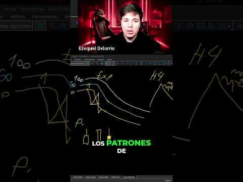 Patrones de Velas: Solo uso estos 3