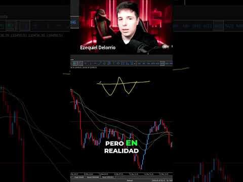 Confirmación de Mercado: El Poder de los Rompimientos #shorts