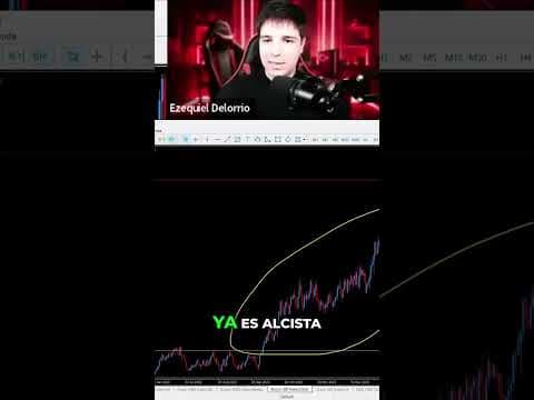 Estás Validando Mal La Tendencia