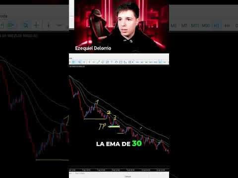 Scalping: ¿Dónde Está Tu Take Profit con la EMA?