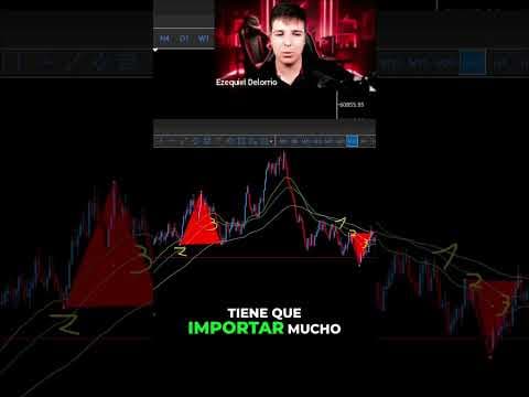 Estrategia de Scalping Sencilla