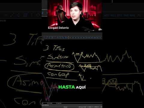 Esto Te Valida Un Cierre de Ciclo Con Gap