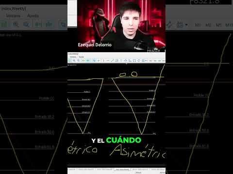 Por No Esperar Esto Pierdes Dinero