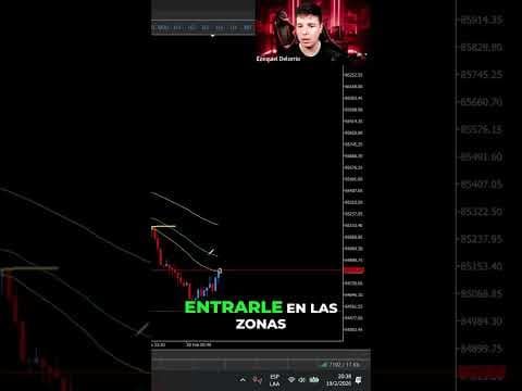 Estás Usando Mal Fibonacci y EMAs