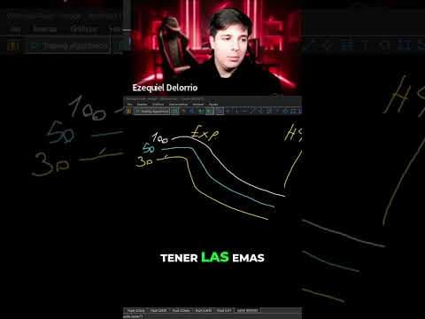 Esto es clave para operar con las EMAs