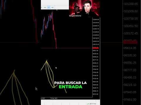 EMAs: Tu Estrategia Secreta para Entradas Perfectas #shorts