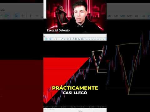 Scalping con EMAs: Estrategia Sencilla para Gana