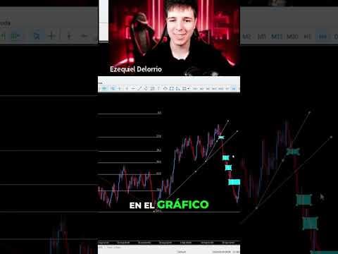 Hazlo simple y sencillo, si te complicas no te preguntes por que no ganas