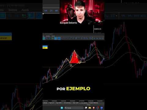 Estrategia de Trading: Entradas Múltiples para Máximo Profit #shorts