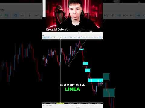 Línea de tendencia vs línea de seguridad