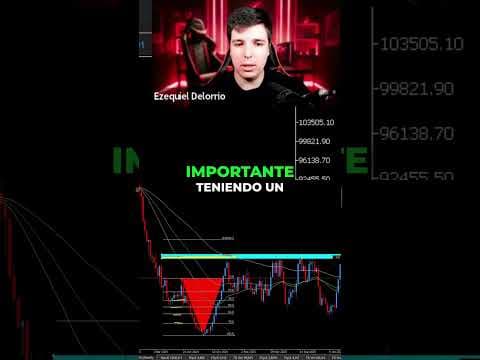Análisis de Zonas de Soporte y Resistencia: Claves de Trading #shorts