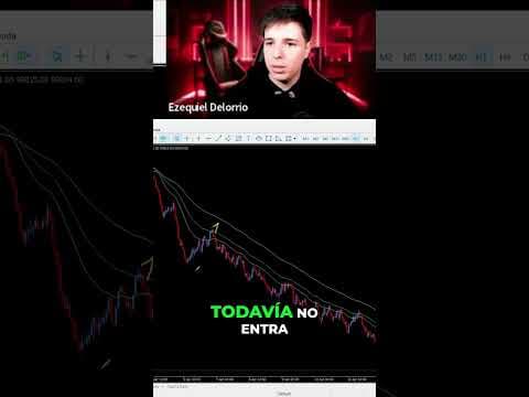 Estrategia de Trading Simple: Entradas Seguras y Agresivas #shorts