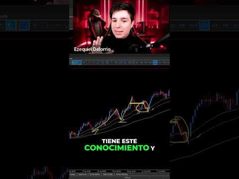 Esto hace el mercado contigo
