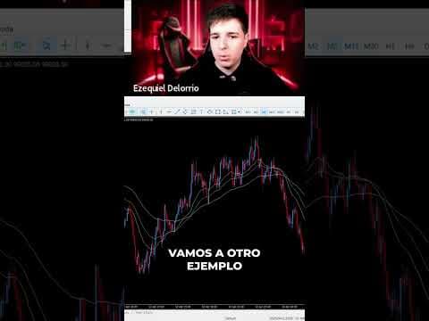 Scalping en M5: Estrategia Rápida de Trading