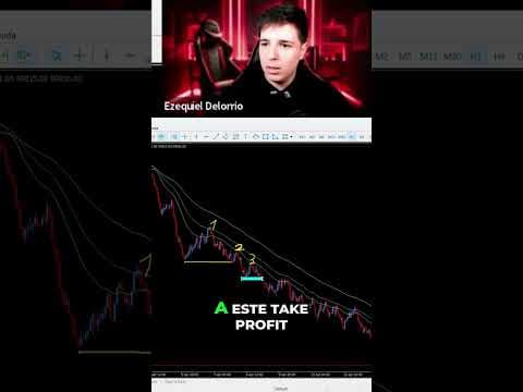 Estrategia de Trading con EMAs: Entrada Perfecta al Mercado