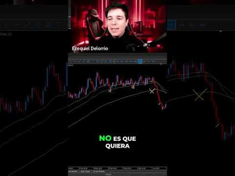 Análisis EMA: Señales Claras Para NO Operar